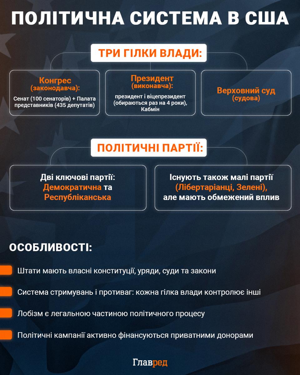 'Примут без позиции Трампа': когда закон о санкциях для РФ представят в Сенате