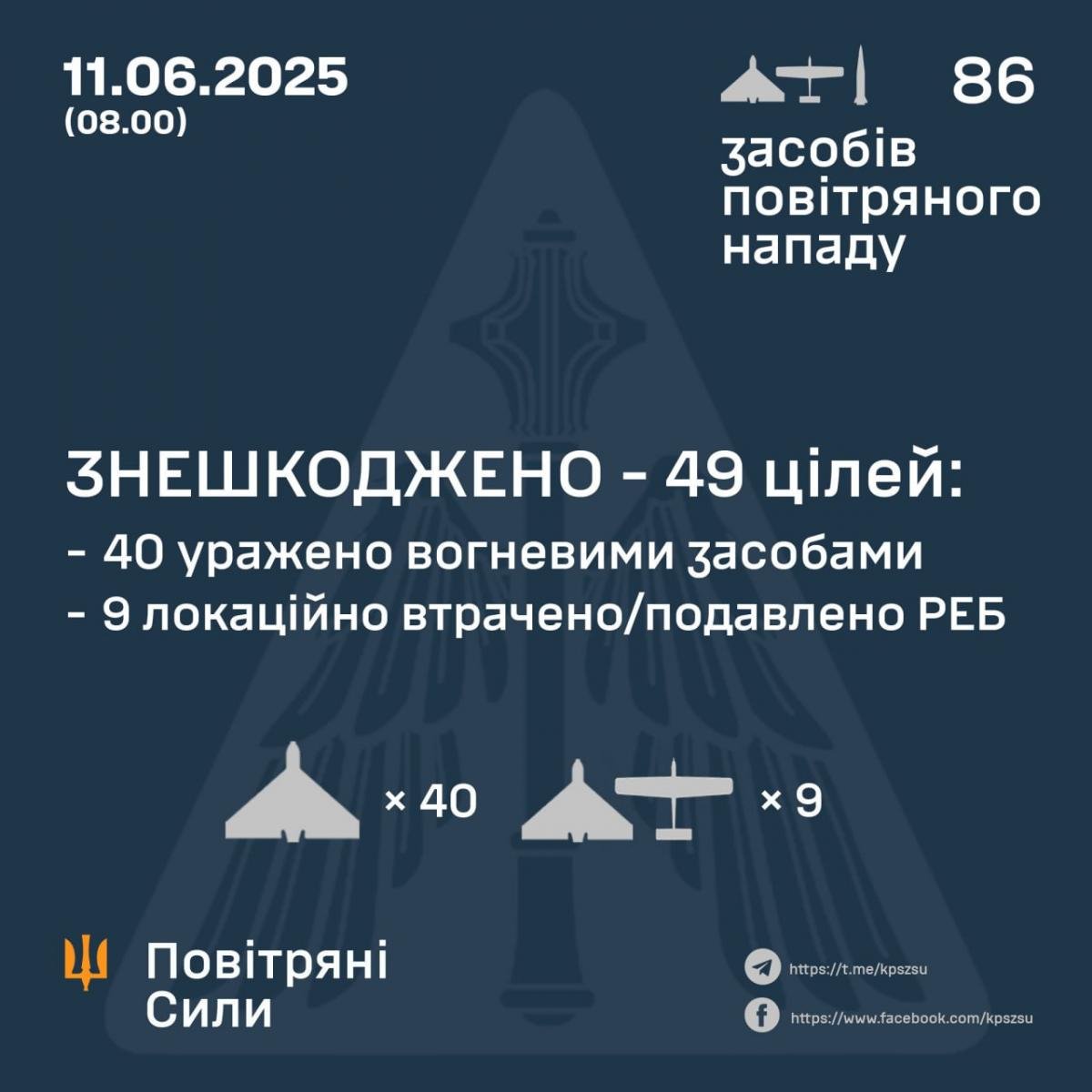 Росія вдарила по Україні з масштабною силою: куди цілили дрони й ракети ворога Росія вдарила по Україні з масштабною силою: куди цілили дрони й ракети ворога