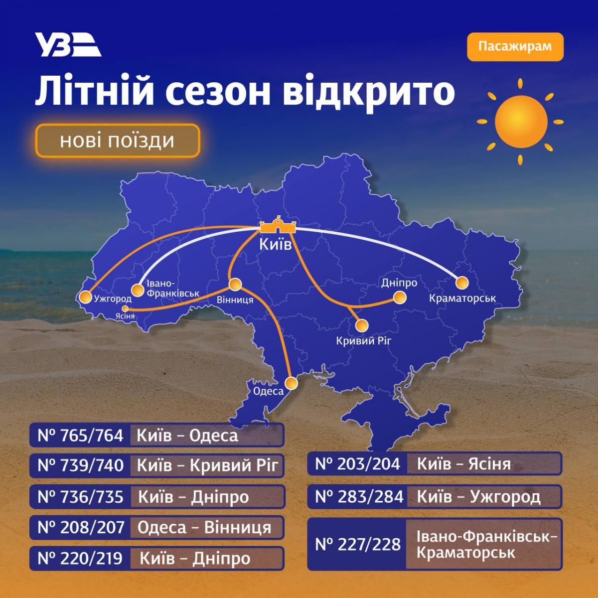 укрзализныця укрзализныця