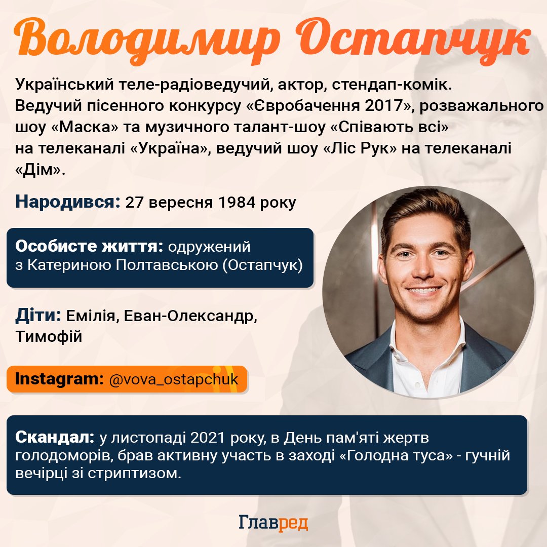 Володимир Остапчук Володимир Остапчук