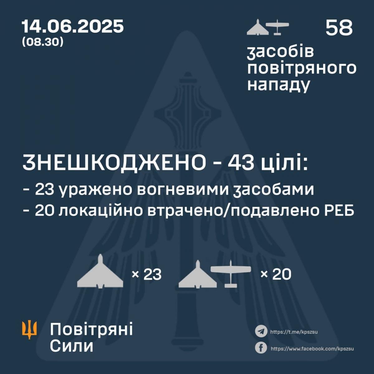 Удар РФ по Украине 14 июня Удар РФ по Украине 14 июня