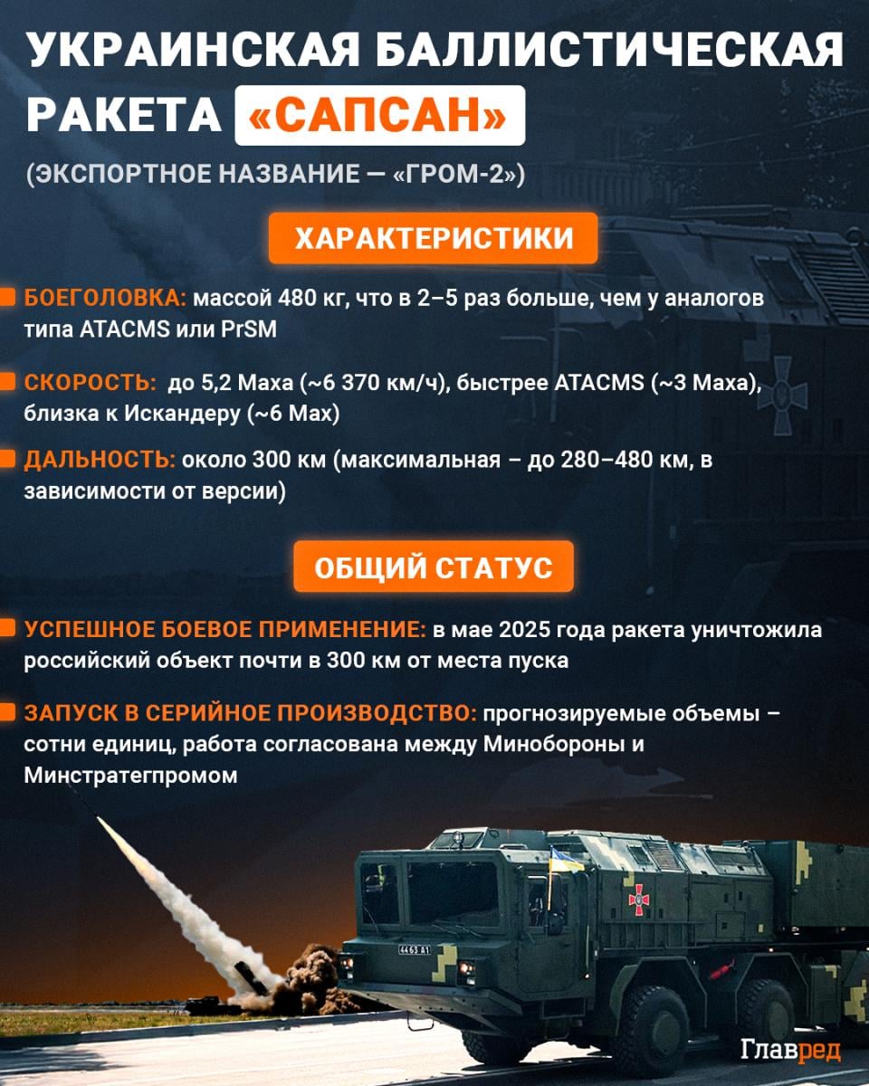 Сапсан, Гром-2, Гром Сапсан, Гром-2, Гром