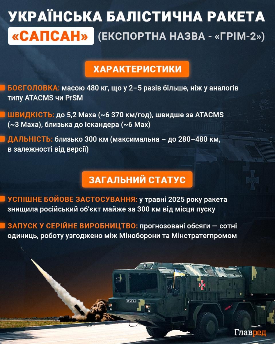 Ракета Сапсан Ракета Сапсан