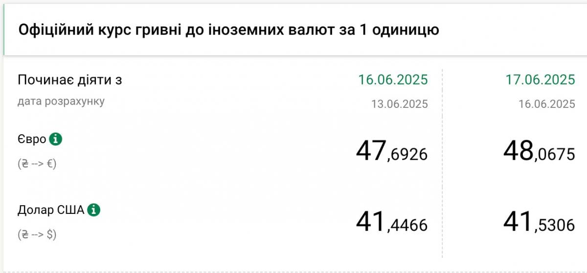 курс валют курс валют