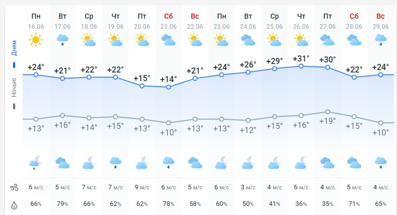 погода 17 июня 