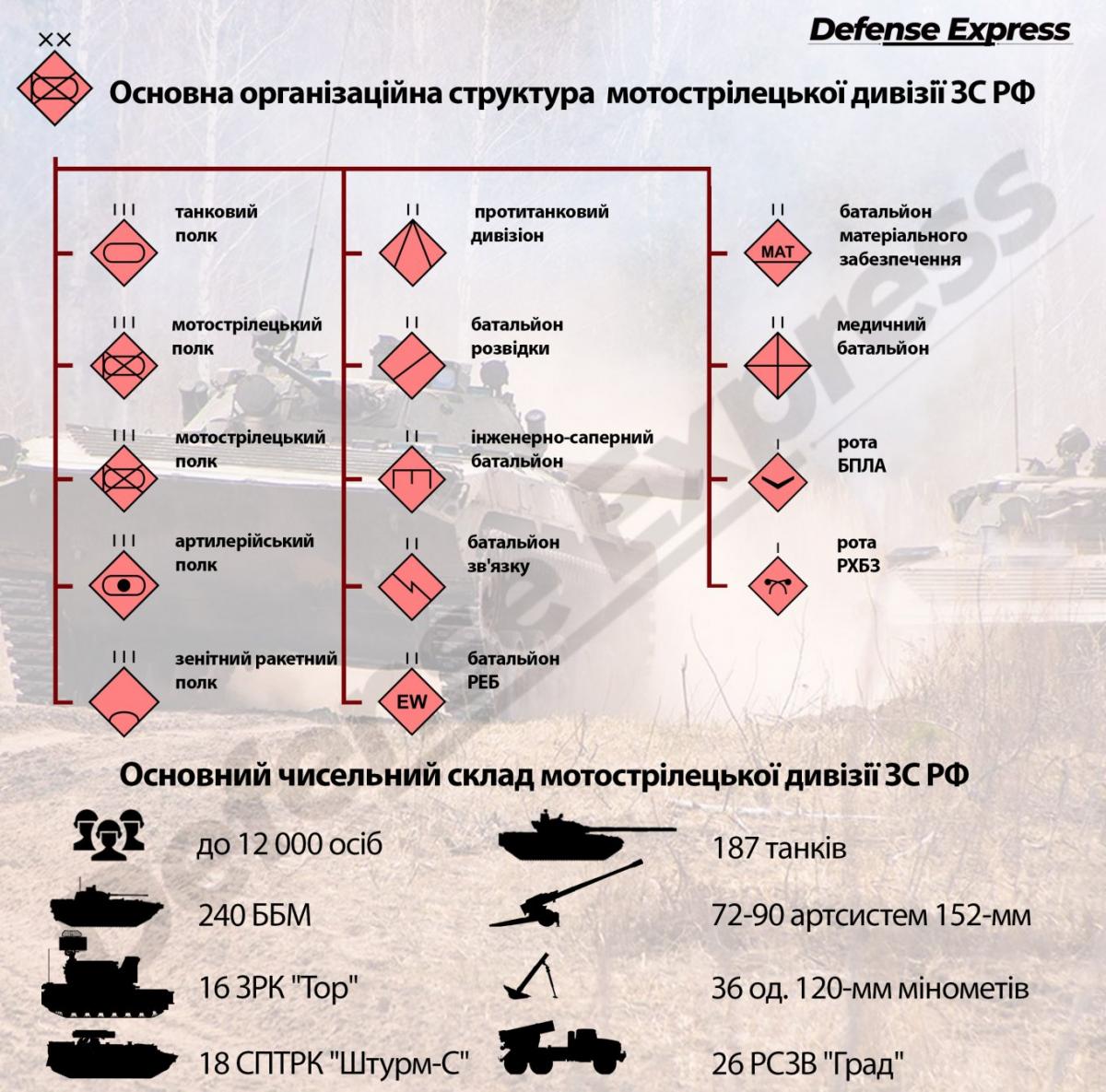Загроза для Балтії та Фінляндії: у РФ формують нову 71-шу мотострілецьку дивізію Загроза для Балтії та Фінляндії: у РФ формують нову 71-шу мотострілецьку дивізію