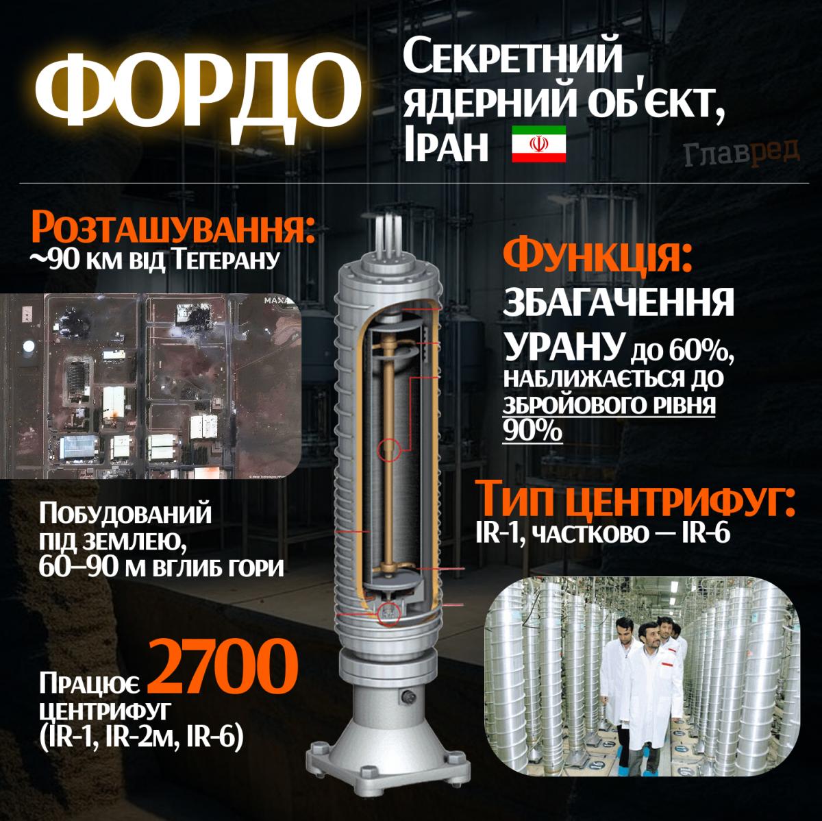 Останній тиждень червня буде вирішальним: чи піде Іран на ядерний удар по Ізраїлю Останній тиждень червня буде вирішальним: чи піде Іран на ядерний удар по Ізраїлю