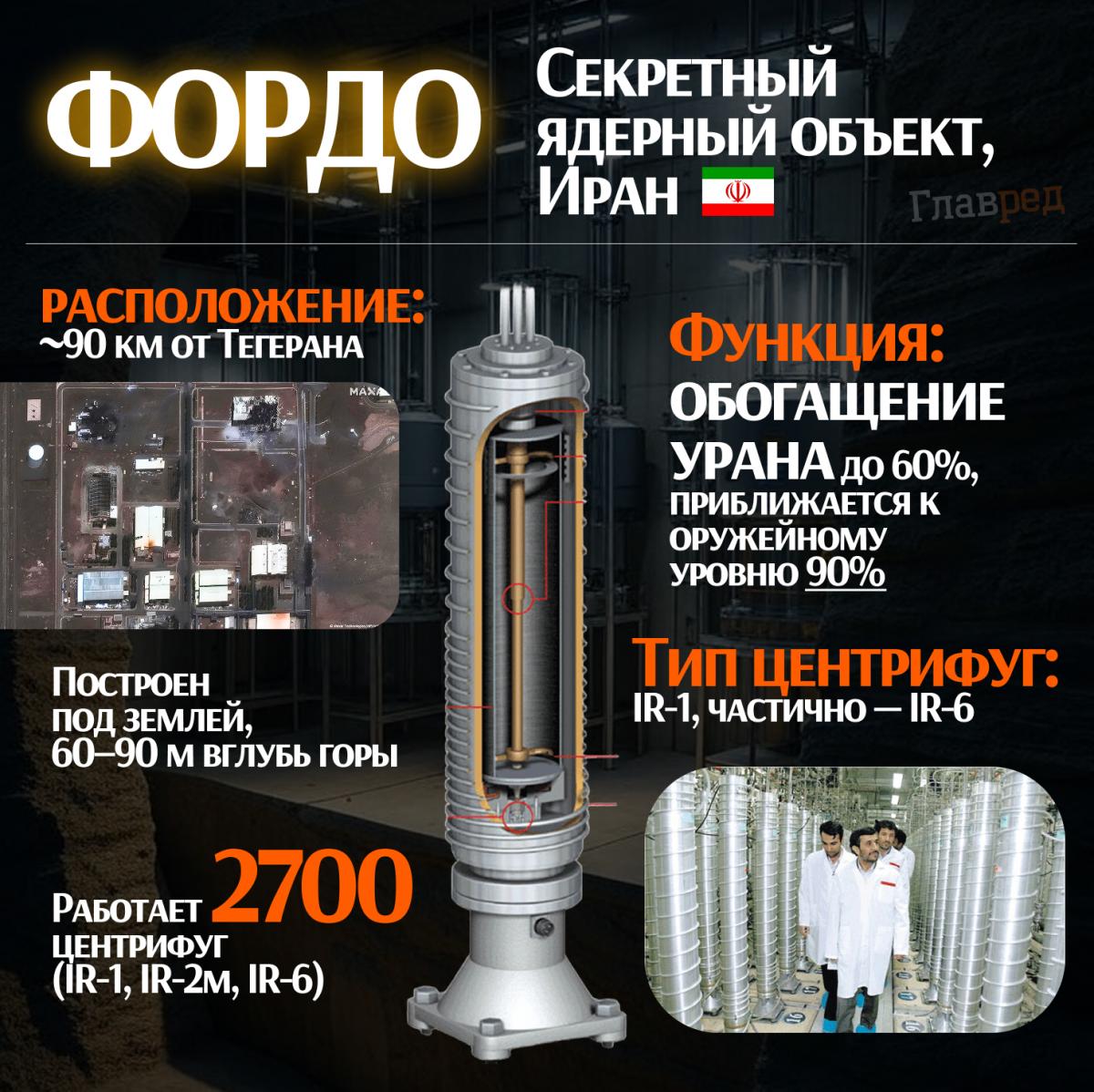 фордо, иран, база, ядерный объект