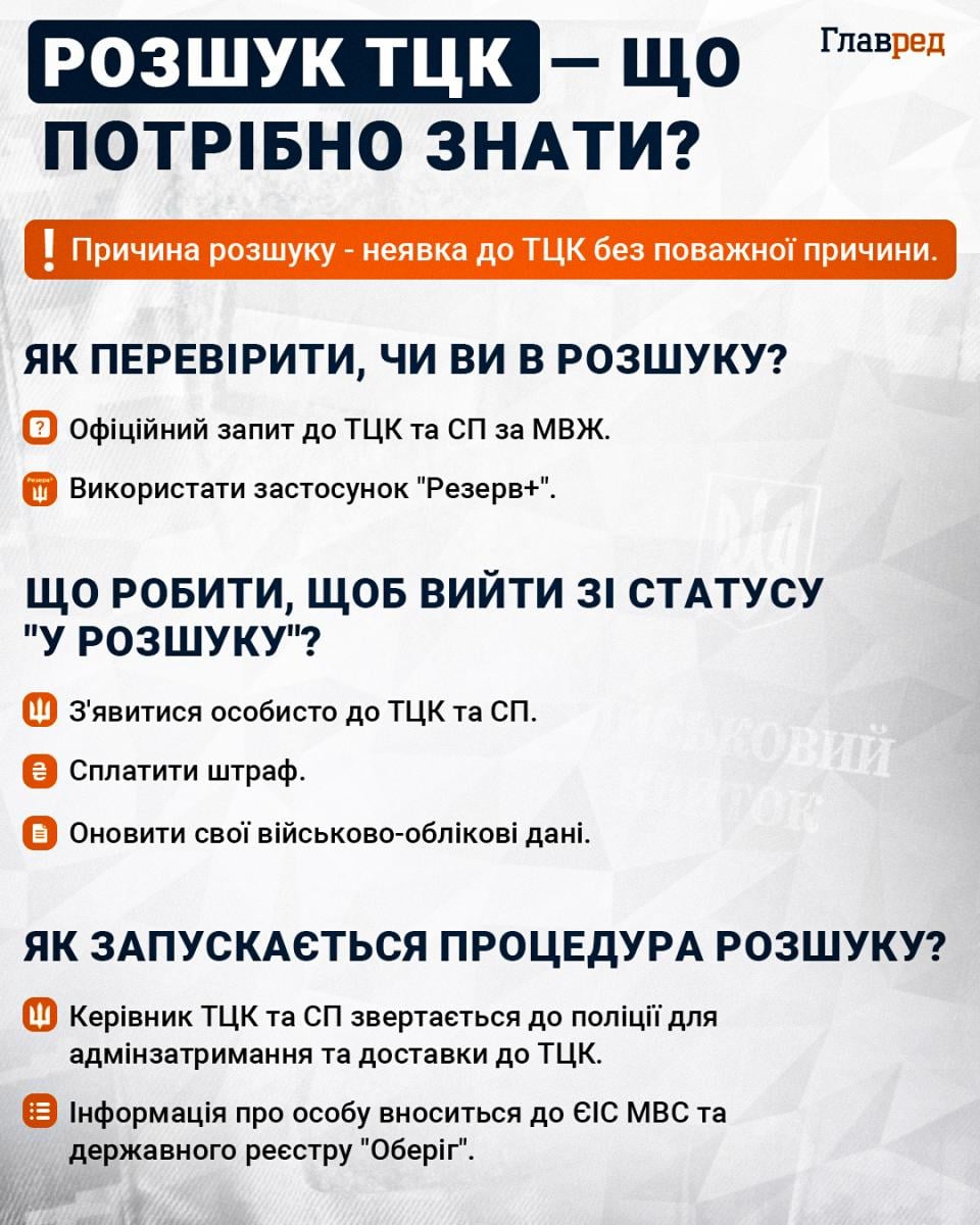 Розшук ТЦК - що потрібно знати Розшук ТЦК - що потрібно знати