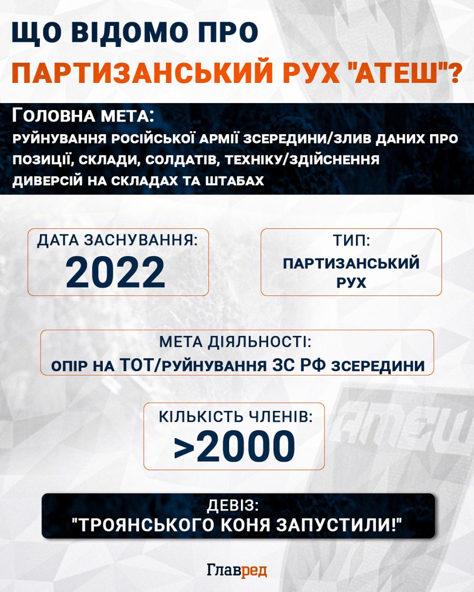 Що відомо про партизанський рух "Атеш"