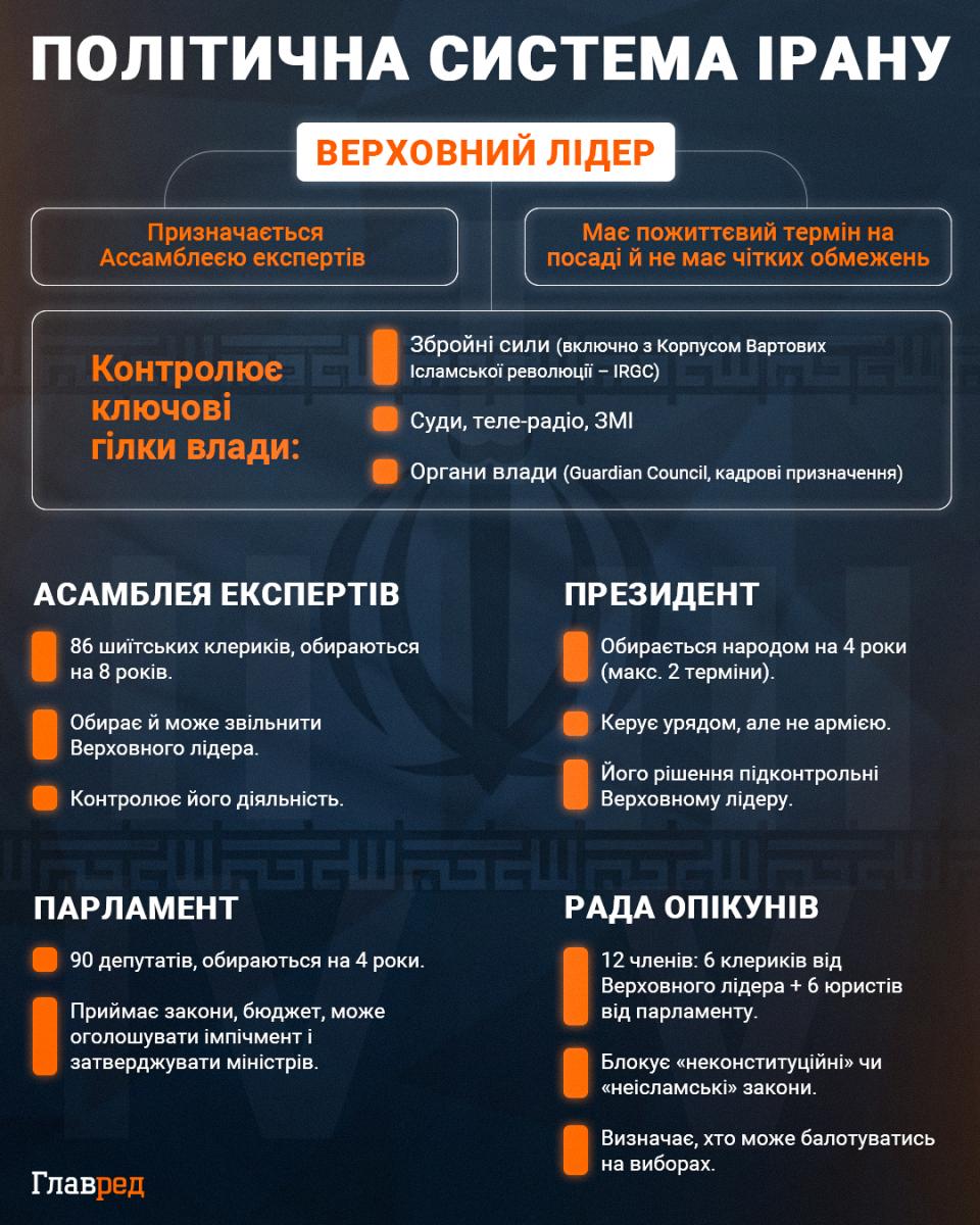 'Іран вистрілить собі в голову': розкрито сценарій обвалення режиму в Тегерані 'Іран вистрілить собі в голову': розкрито сценарій обвалення режиму в Тегерані