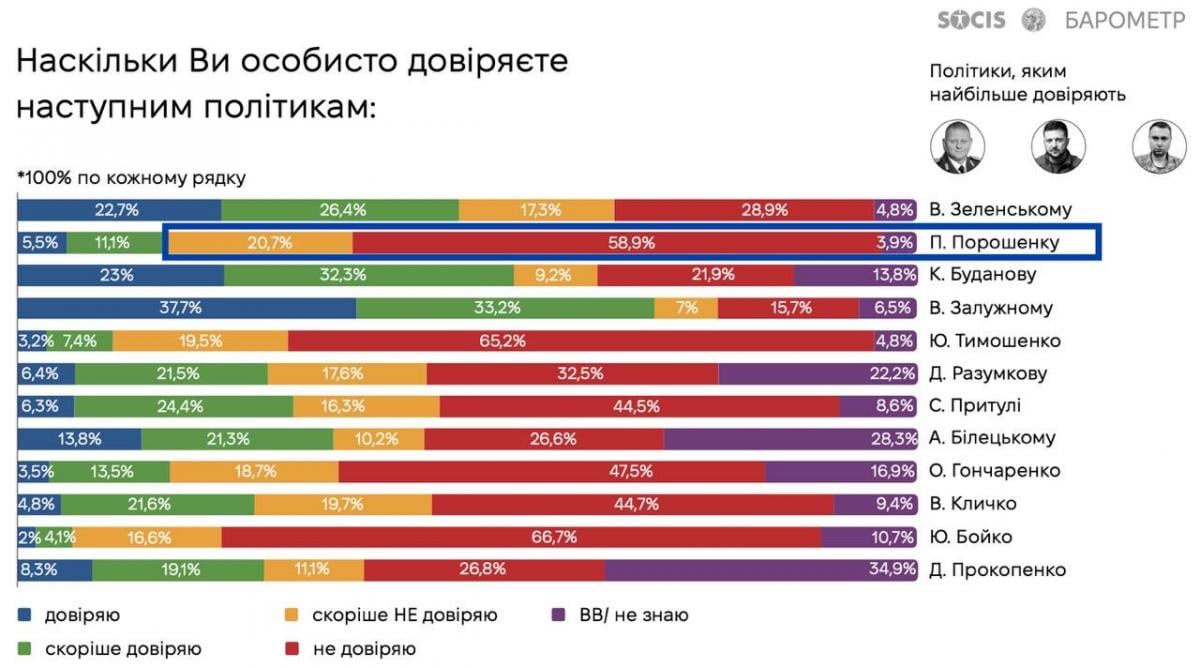 порошенко порошенко