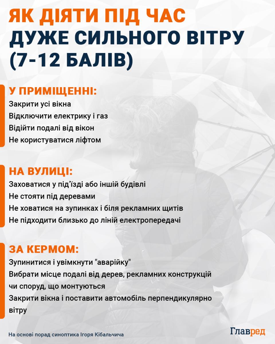 Как действовать во время очень сильного ветра инфографика Как действовать во время очень сильного ветра инфографика