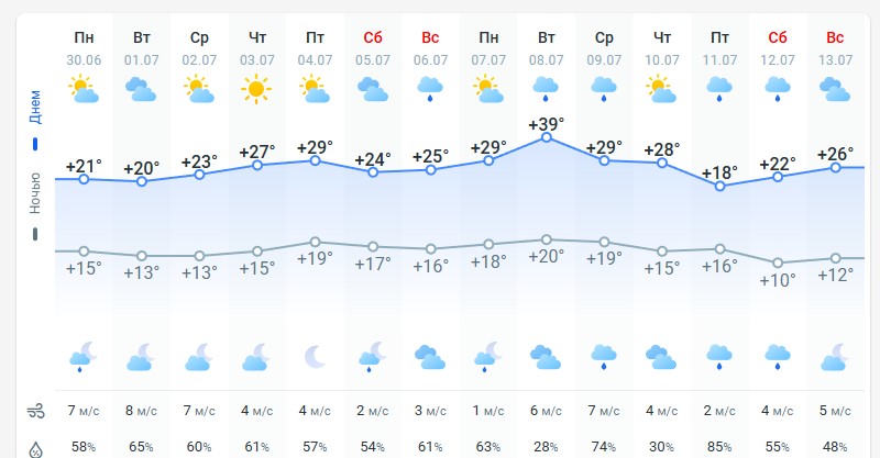 погода 1 июля 