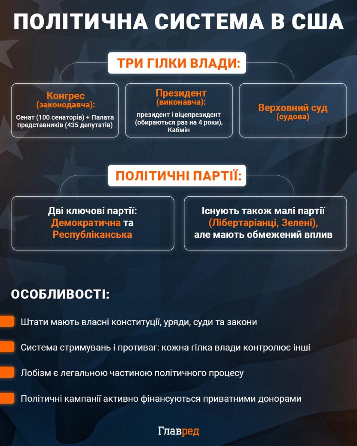 Трамп офіційно завершив війну проти Ірану, але є нюанс: деталі від Politico