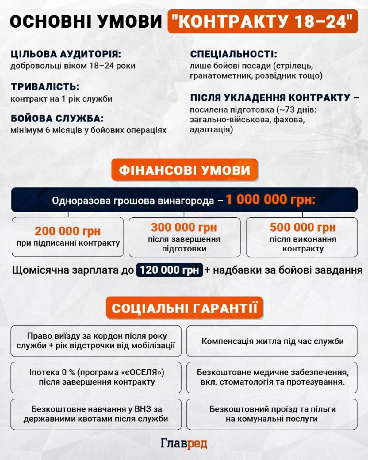 Нові вікові межі мобілізації в Україні: що готують для чоловіків 50+ та молодше 25-ти