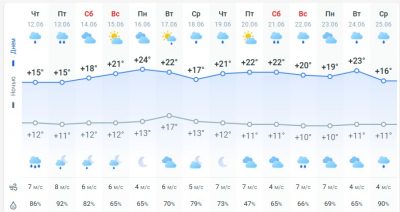 погода 13 июня погода 13 июня