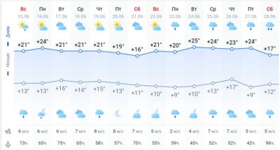 погода 16 июня погода 16 июня