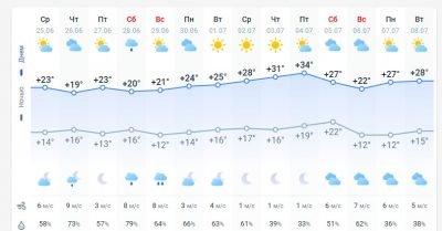 погода 26 июня погода 26 июня