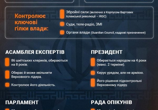 У МЗС жорстко відреагували на скандальні звинувачення Ірану на адресу України