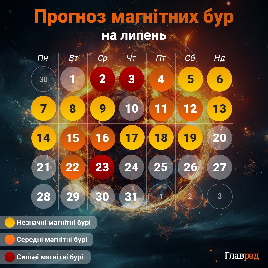 Магнітні бурі 'труситимуть' країну одна за одною: названо найнебезпечніші дні Магнітні бурі 'труситимуть' країну одна за одною: названо найнебезпечніші дні