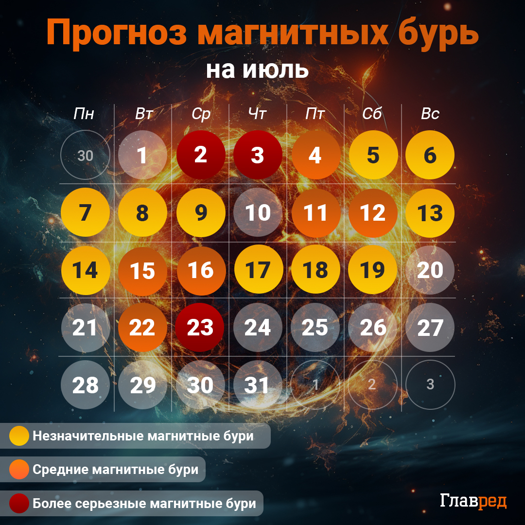 календарь магнитных бурь на июль