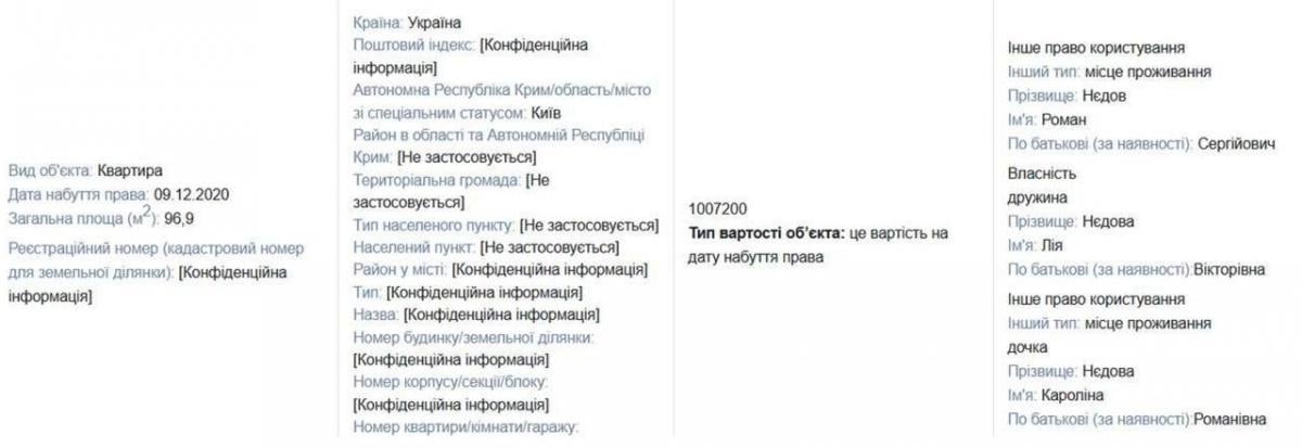 Нєдов Нєдов