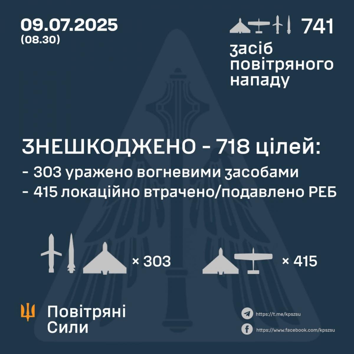 Новий антирекорд: Росія здійснила наймасштабнішу атаку дронами Новий антирекорд: Росія здійснила наймасштабнішу атаку дронами