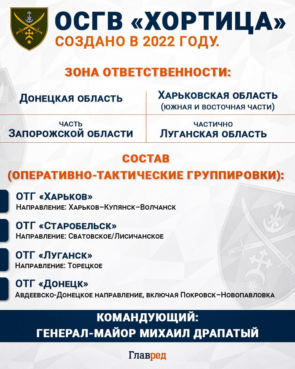 ОСГВ ОСГВ