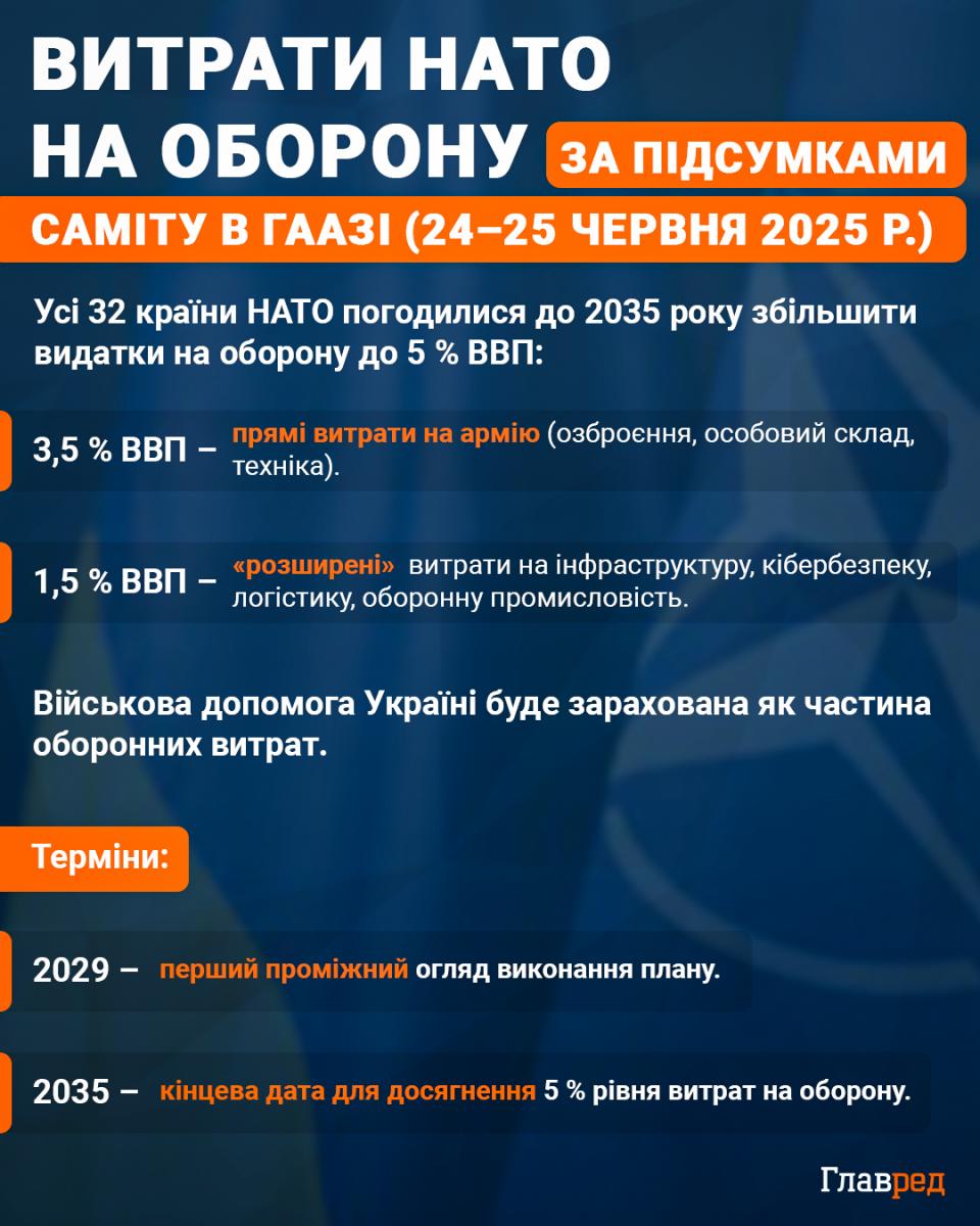 Трамп відповів на ядерні погрози Росії та обізвав Мєдвєдєва - що він сказав про війну Трамп відповів на ядерні погрози Росії та обізвав Мєдвєдєва - що він сказав про війну