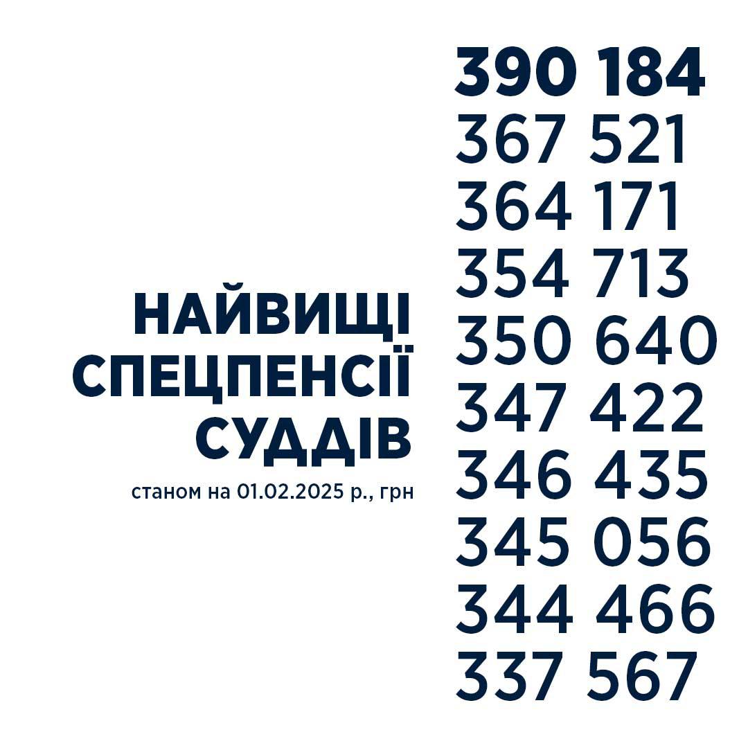 Хто в Україні отримує пенсію 390 тисяч гривень на місяць - розкрито рекордні суми Хто в Україні отримує пенсію 390 тисяч гривень на місяць - розкрито рекордні суми