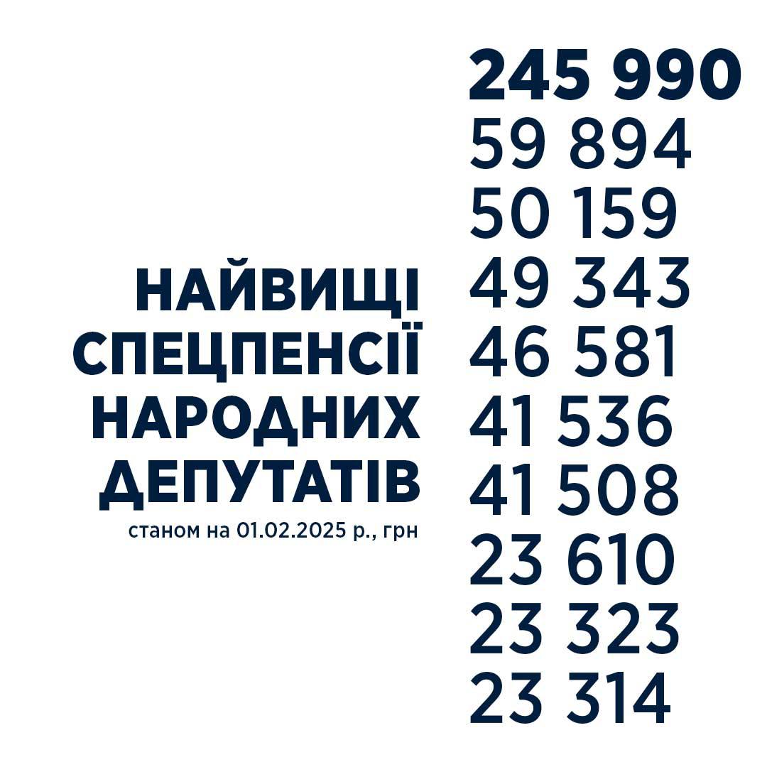 Хто в Україні отримує пенсію 390 тисяч гривень на місяць - розкрито рекордні суми Хто в Україні отримує пенсію 390 тисяч гривень на місяць - розкрито рекордні суми