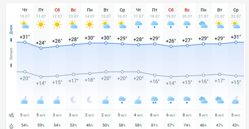 погода 11 июля погода 11 июля