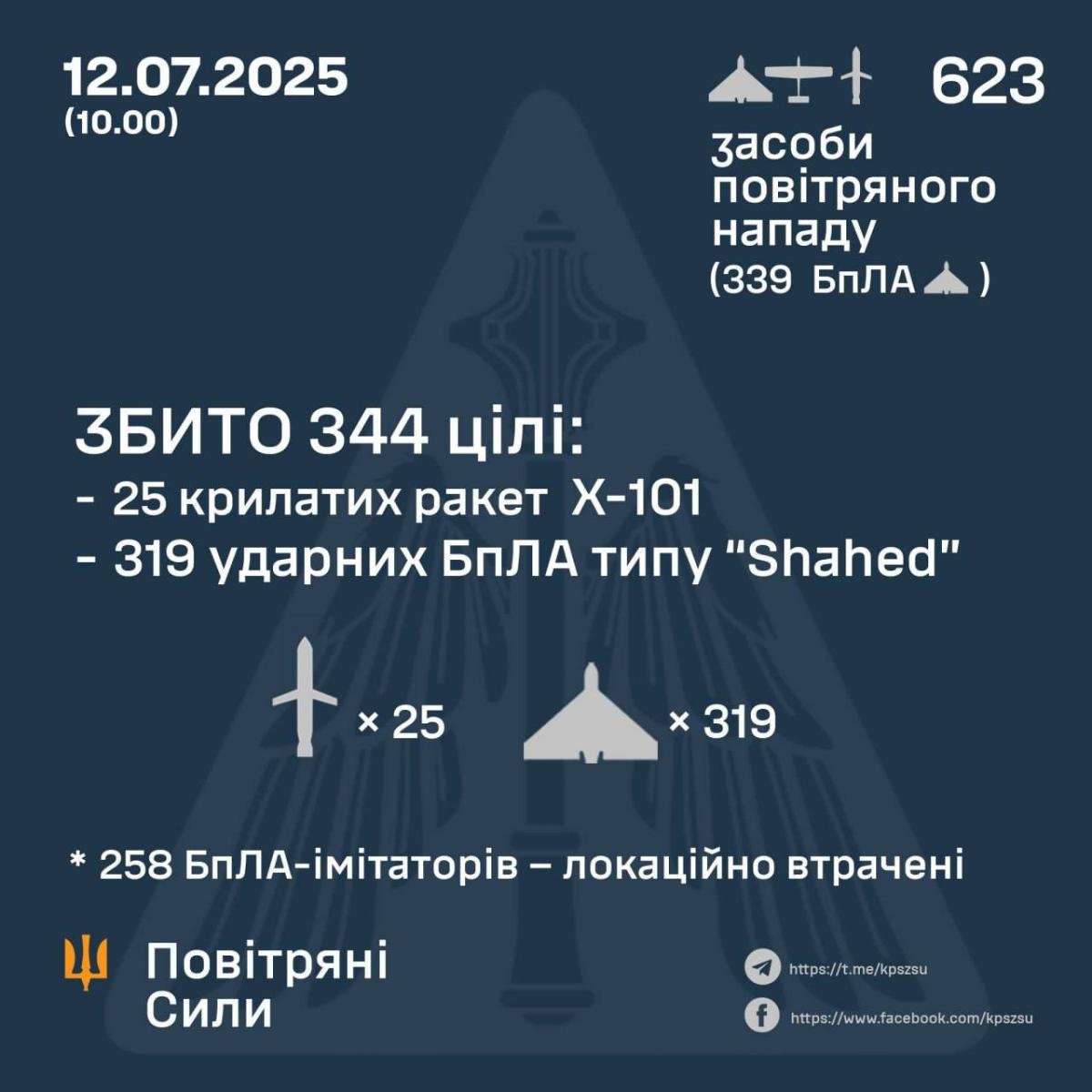 Як РФ атакувала Україну Як РФ атакувала Україну