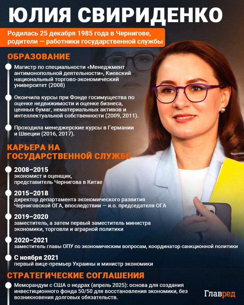 Юлия Свириденко