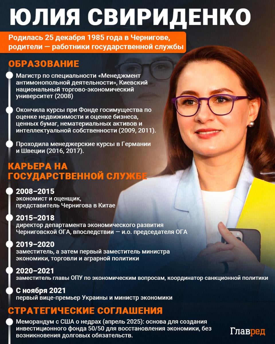 Юлия Свириденко Юлия Свириденко