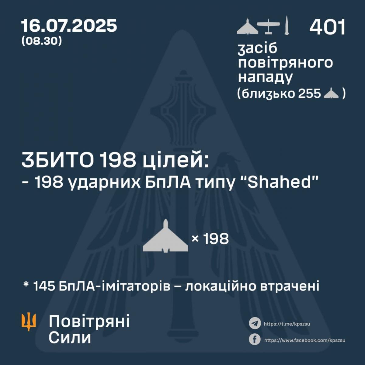 Звіт Повітряних сил Звіт Повітряних сил