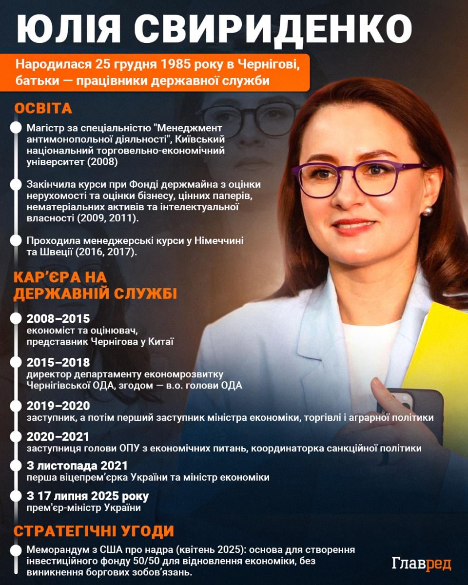 Юлія Свириденко НОВА, премʼєр міністр України