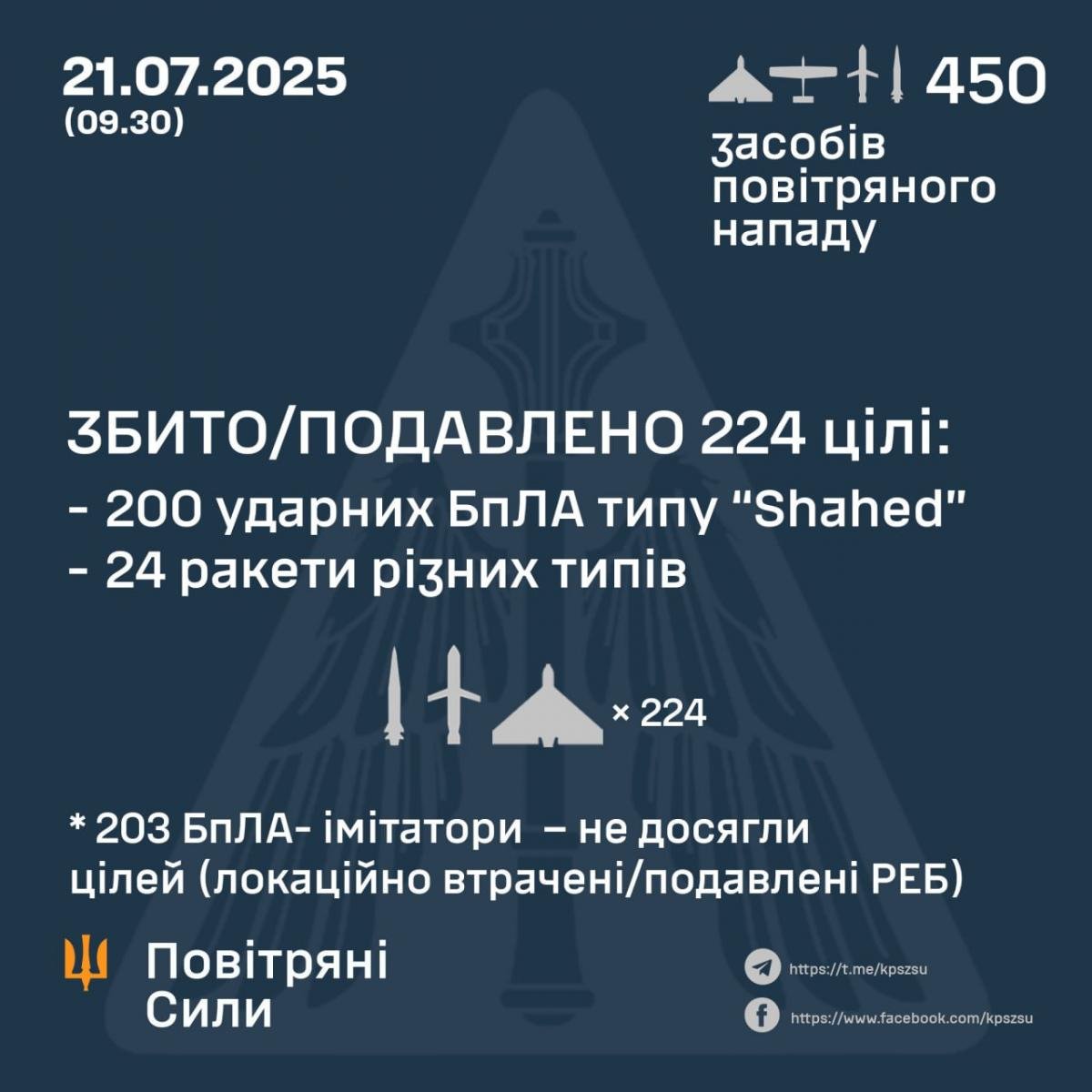 РФ масовано атакувала Україну - як відпрацювала ППО та що відомо про наслідки РФ масовано атакувала Україну - як відпрацювала ППО та що відомо про наслідки