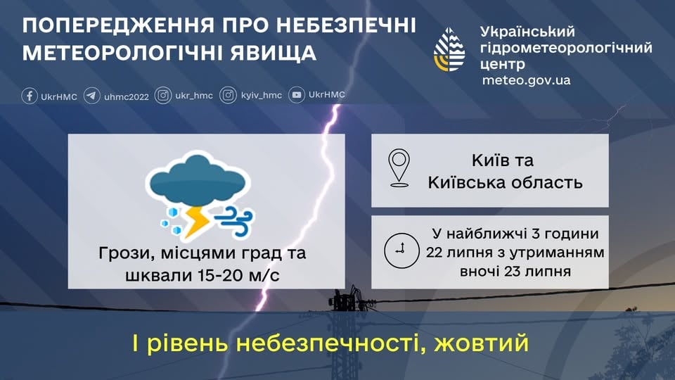 Погода в Киеве 22-23 июля Погода в Киеве 22-23 июля