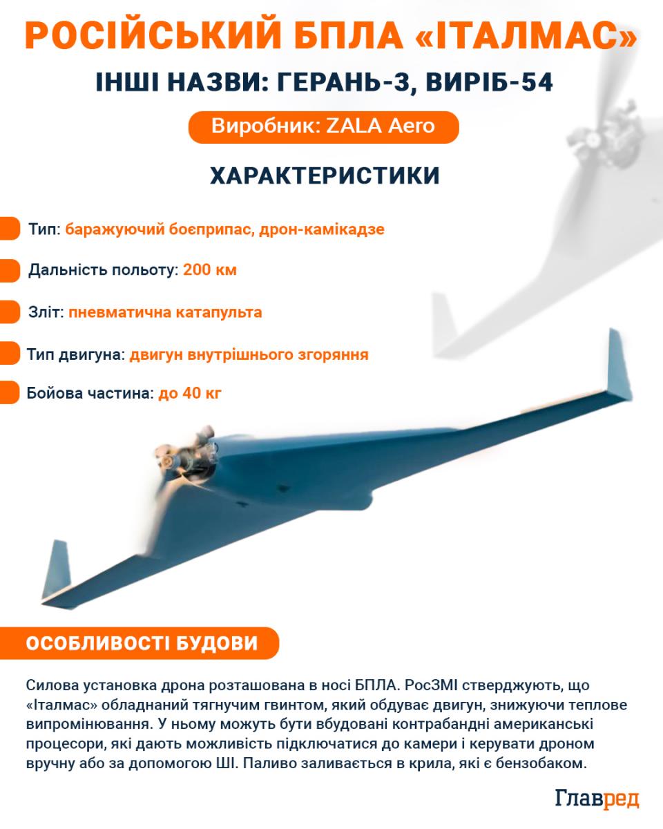 Тільки приїхав поїзд і пролунали вибухи: росіяни двічі вдарили по вокзалу в Сумах Тільки приїхав поїзд і пролунали вибухи: росіяни двічі вдарили по вокзалу в Сумах