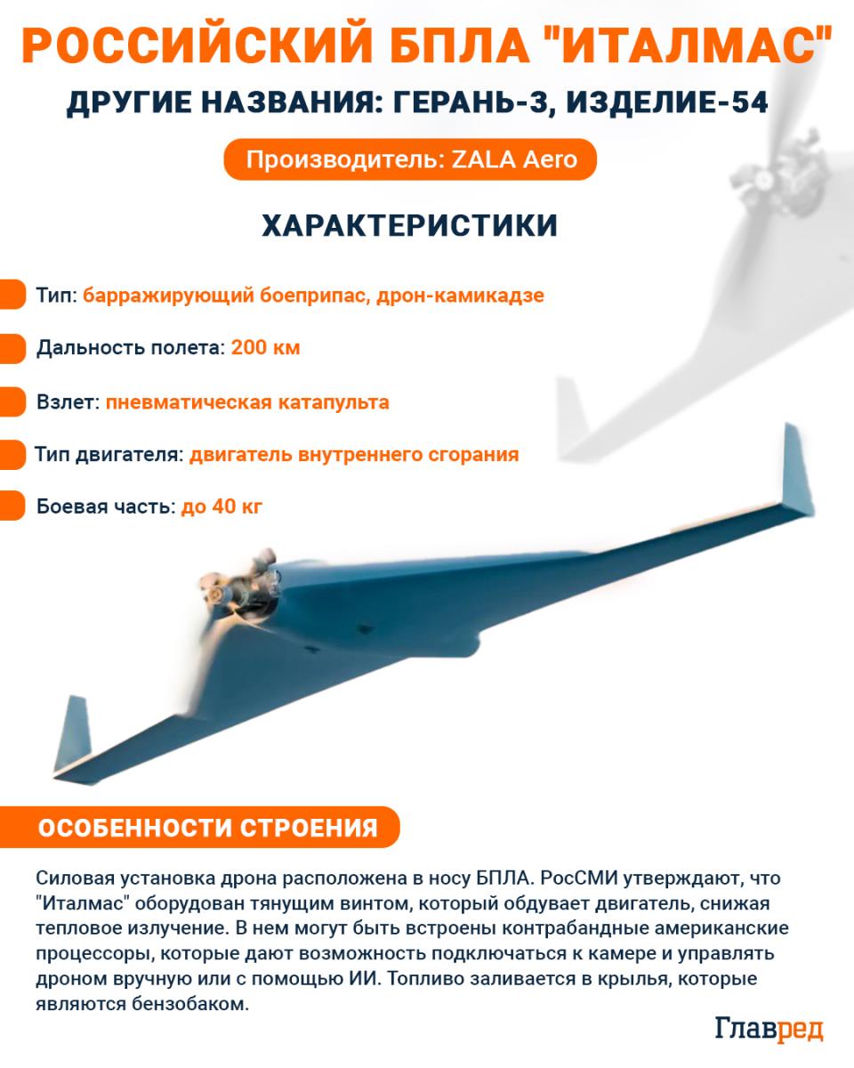 БПЛА Италмас