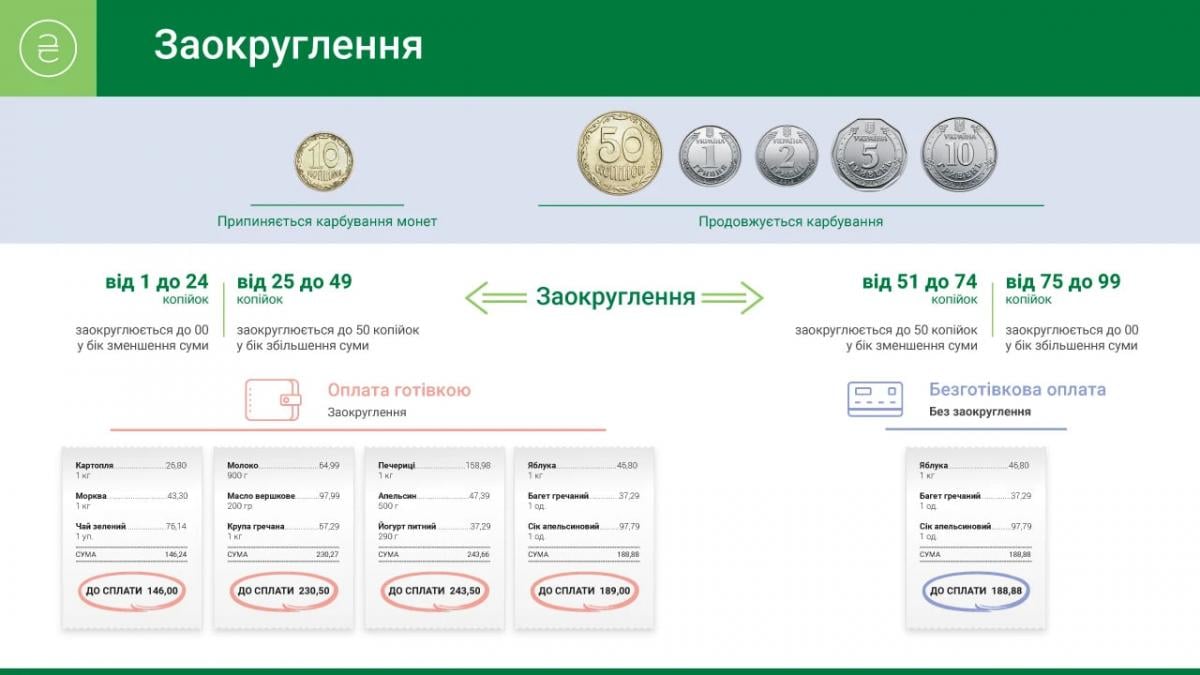 В Україні з обігу зникне ще одна монета: названа причина і номінал В Україні з обігу зникне ще одна монета: названа причина і номінал