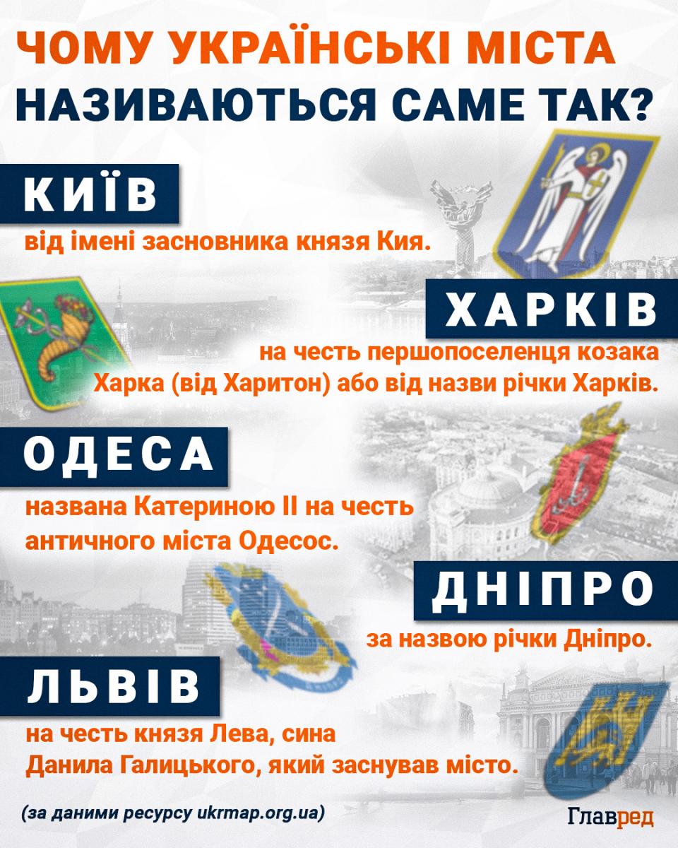 Чому українські міста називаються саме так