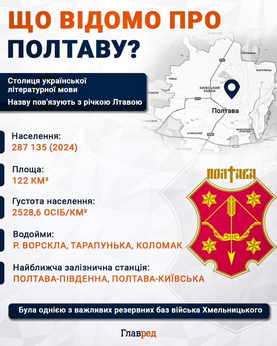 Що відомо про Полтаву Що відомо про Полтаву