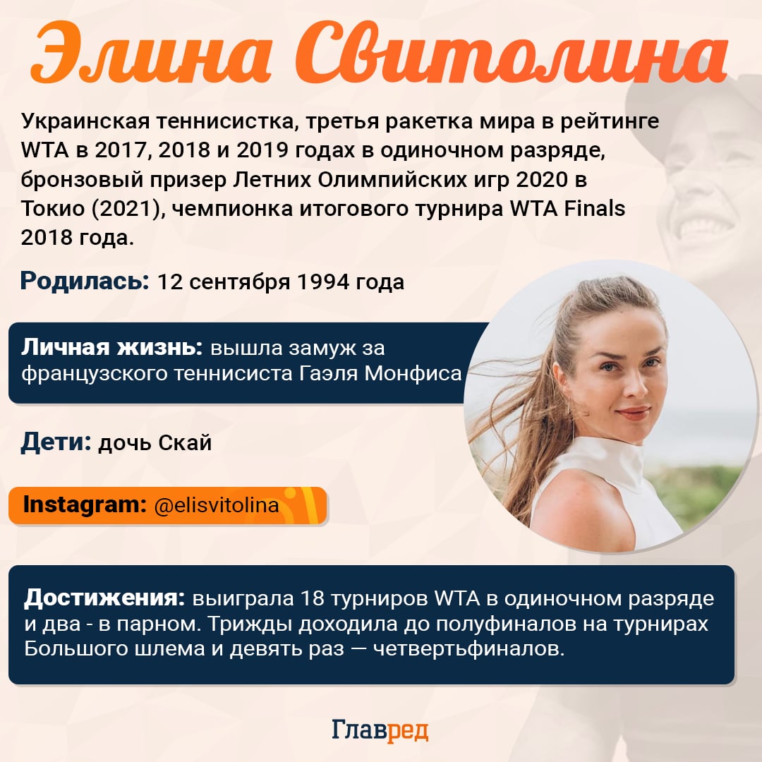 Элина Свитолина Элина Свитолина