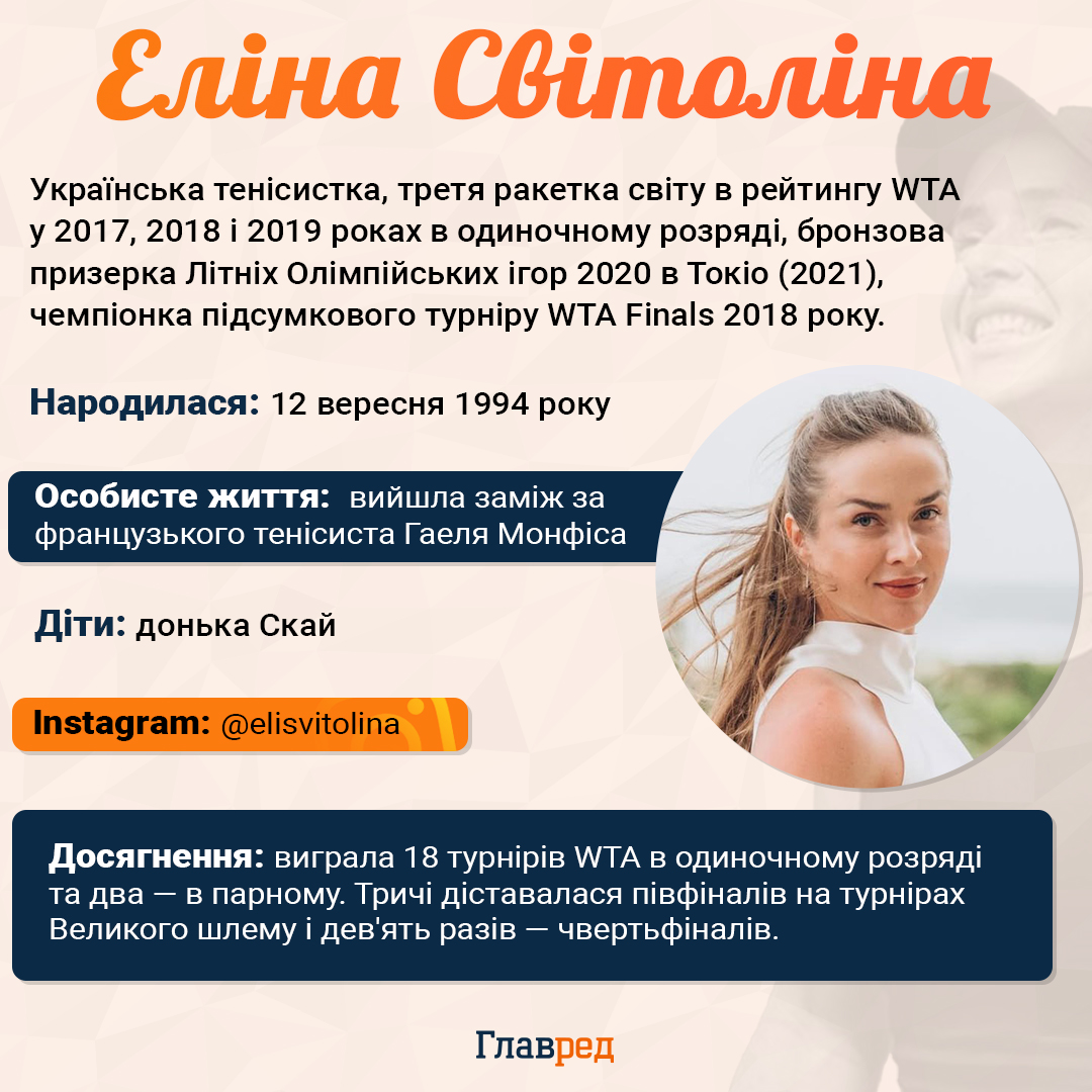 Еліна Світоліна