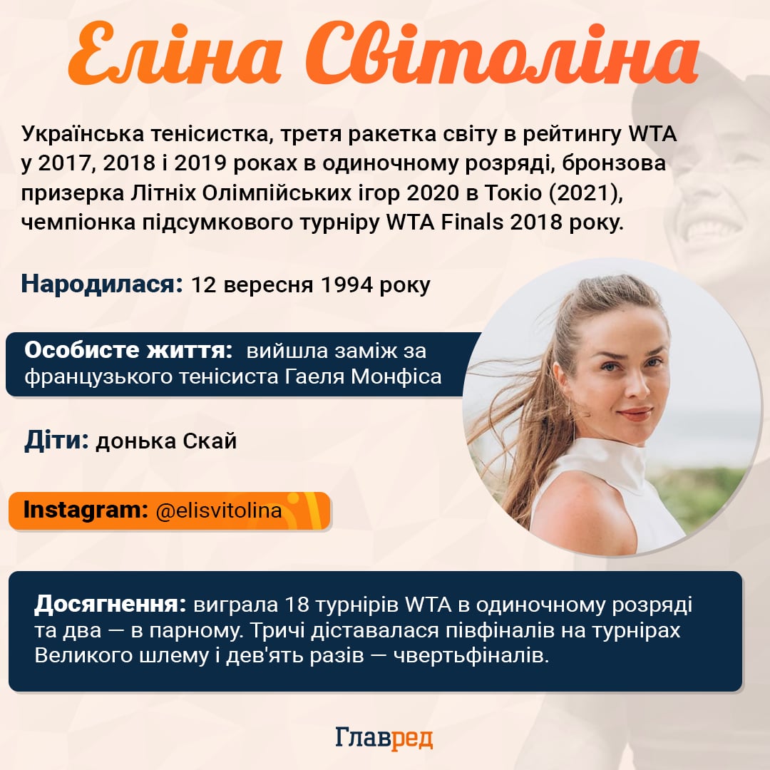 Еліна Світоліна Еліна Світоліна