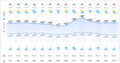 погода 14 июля погода 14 июля