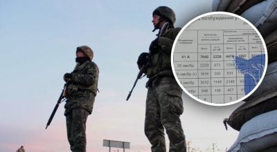 Армия рф, списки СОЧ Армия рф, списки СОЧ